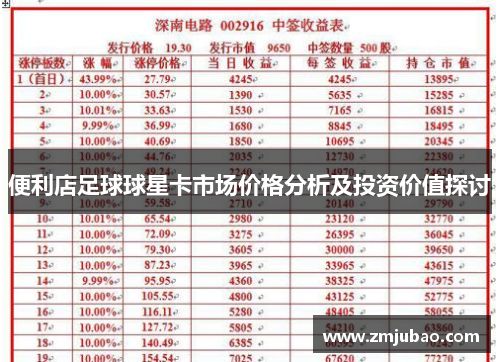 便利店足球球星卡市场价格分析及投资价值探讨